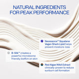 Peak Performance SPF50 100% Mineral Sunscreen :: 1.50 oz / 50 gr